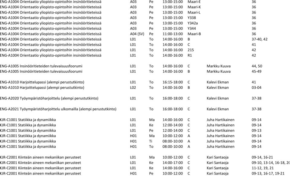 yliopisto-opintoihin insinööritieteissä A03 Pe 13:00-15:00 Y342a 36 ENG-A1004 Orientaatio yliopisto-opintoihin insinööritieteissä A03 Pe 13:00-15:00 Y344 36 ENG-A1004 Orientaatio yliopisto-opintoihin