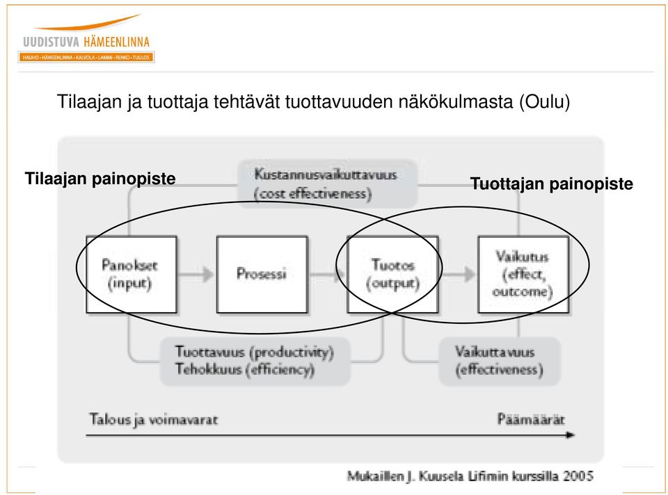 näkökulmasta (Oulu)