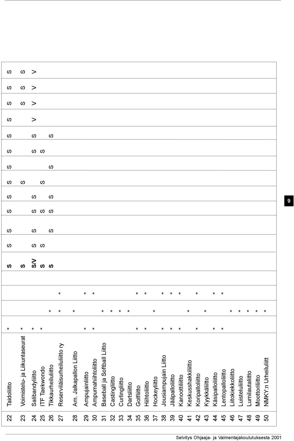 Jalkapallon Liitto * 29 Ampujainliitto * * 30 Ampumahiihtoliitto * * 31 Baseball ja Softball Liitto * 32 Castingliitto * 33 Curlingliitto * 34 Dartsliitto * 35 Golfliitto * * 36