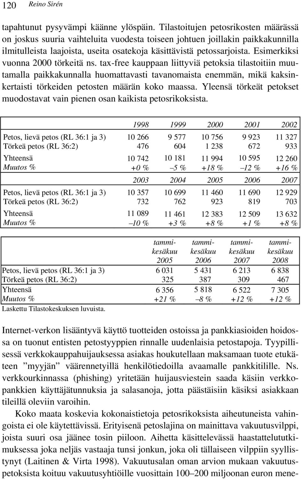 Esimerkiksi vuonna 2 törkeitä ns.