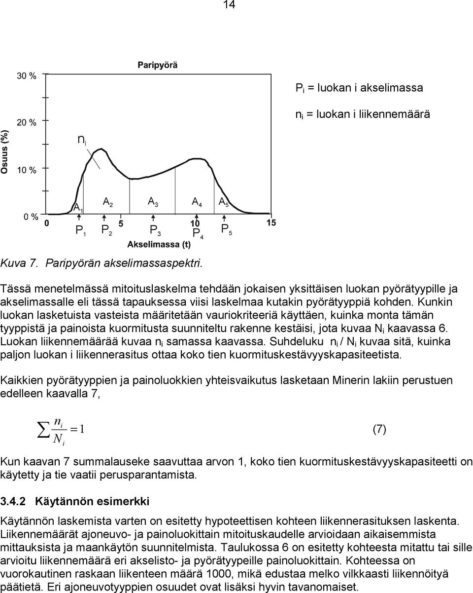 Kunkn luokan lasketusta vastesta määrtetään vaurokrteerä käyttäen, kunka monta tämän tyyppstä ja panosta kuormtusta suunnteltu rakenne kestäs, jota kuvaa N kaavassa 6.