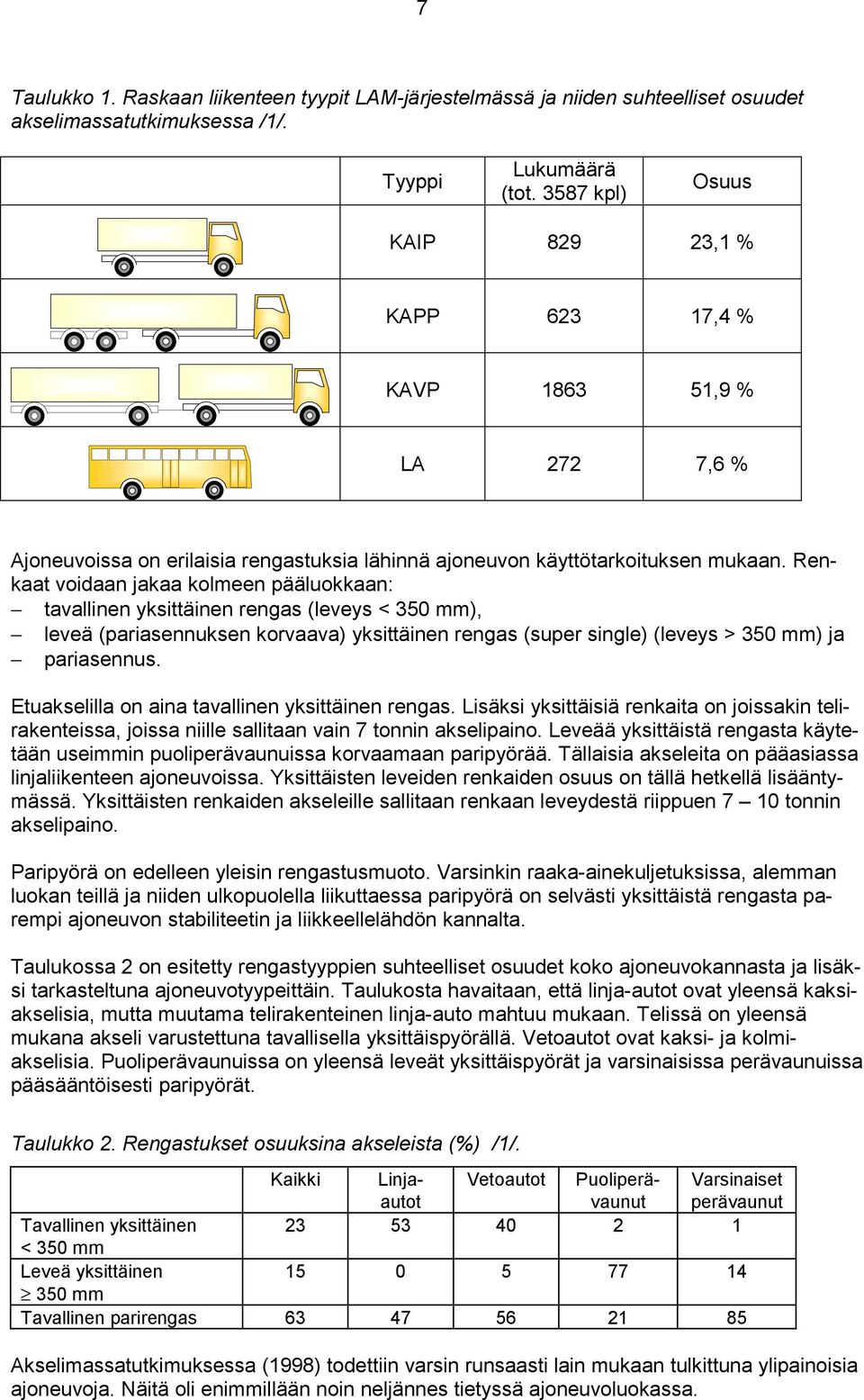 Renkaat vodaan jakaa kolmeen pääluokkaan: tavallnen yksttänen rengas (leveys < 350 mm), leveä (parasennuksen korvaava) yksttänen rengas (super sngle) (leveys > 350 mm) ja parasennus.
