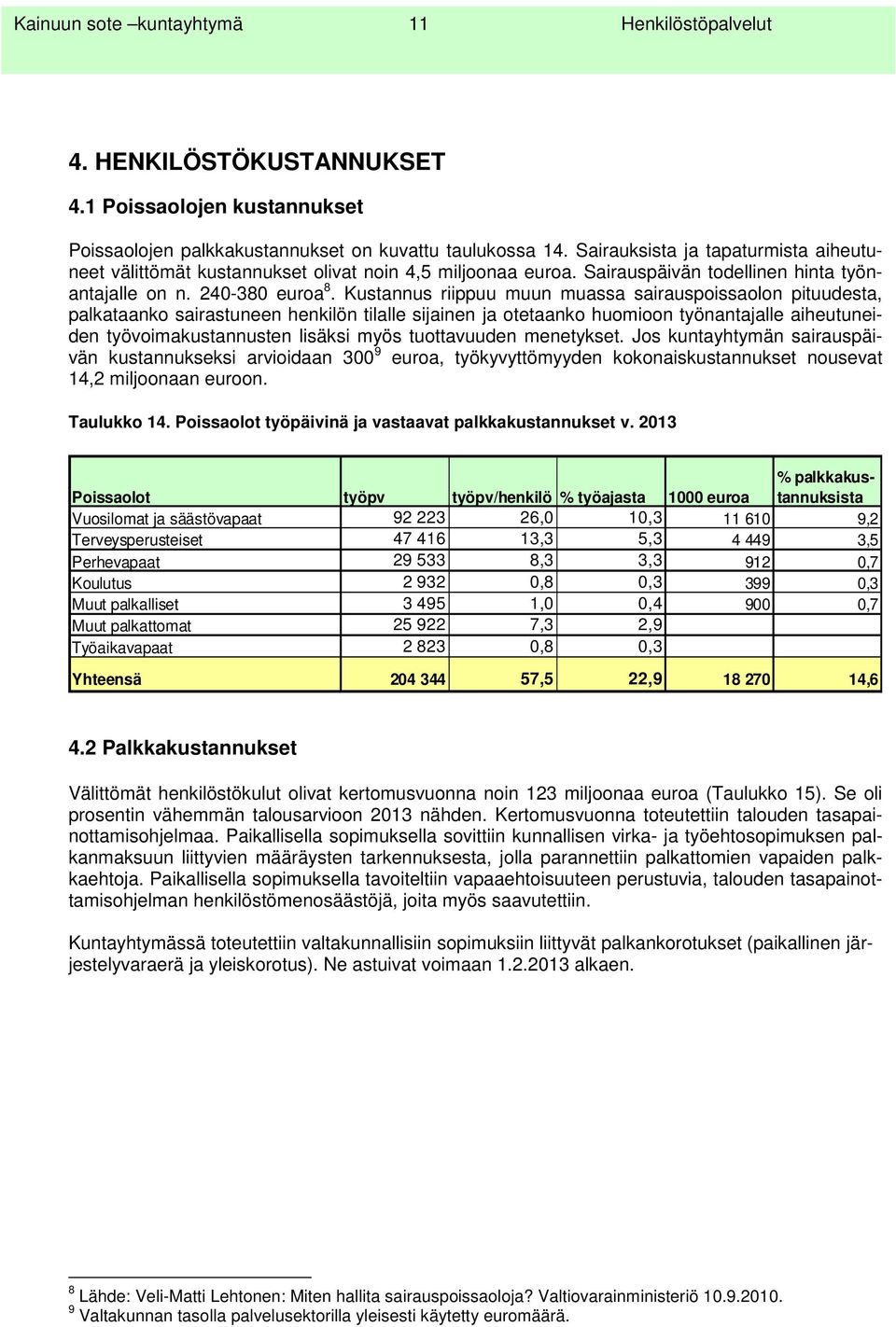 Kustannus riippuu muun muassa sairauspoissaolon pituudesta, palkataanko sairastuneen henkilön tilalle sijainen ja otetaanko huomioon työnantajalle aiheutuneiden työvoimakustannusten lisäksi myös