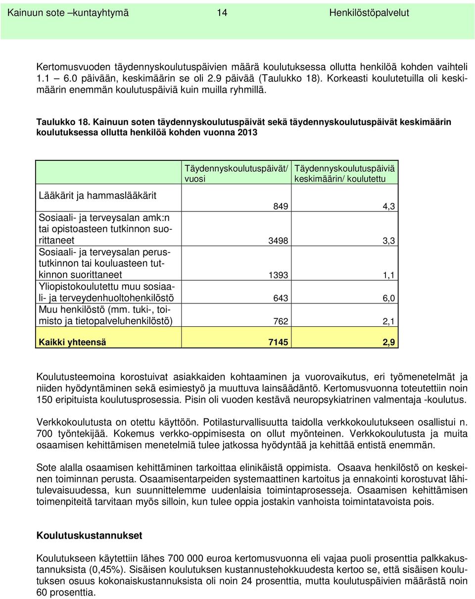 Kainuun soten täydennyskoulutuspäivät sekä täydennyskoulutuspäivät keskimäärin koulutuksessa ollutta henkilöä kohden vuonna 2013 Täydennyskoulutuspäivät/ vuosi Täydennyskoulutuspäiviä keskimäärin/