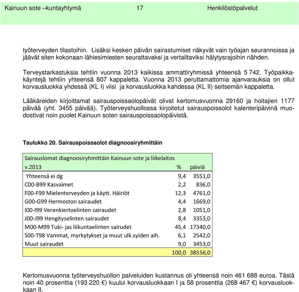 Terveystarkastuksia tehtiin vuonna 2013 kaikissa ammattiryhmissä yhteensä 5 742. Työpaikkakäyntejä tehtiin yhteensä 807 kappaletta.