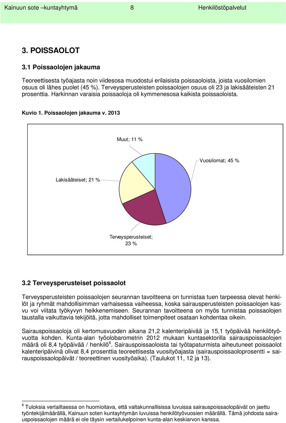 Terveysperusteisten poissaolojen osuus oli 23 ja lakisääteisten 21 prosenttia. Harkinnan varaisia poissaoloja oli kymmenesosa kaikista poissaoloista. Kuvio 1. Poissaolojen jakauma v.