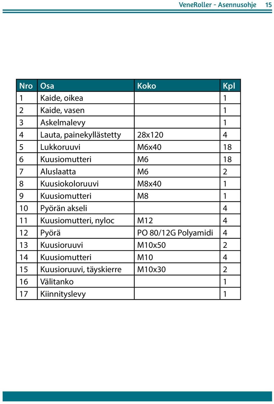 M8x40 1 9 Kuusiomutteri M8 1 10 Pyörän akseli 4 11 Kuusiomutteri, nyloc M12 4 12 Pyörä PO 80/12G Polyamidi 4