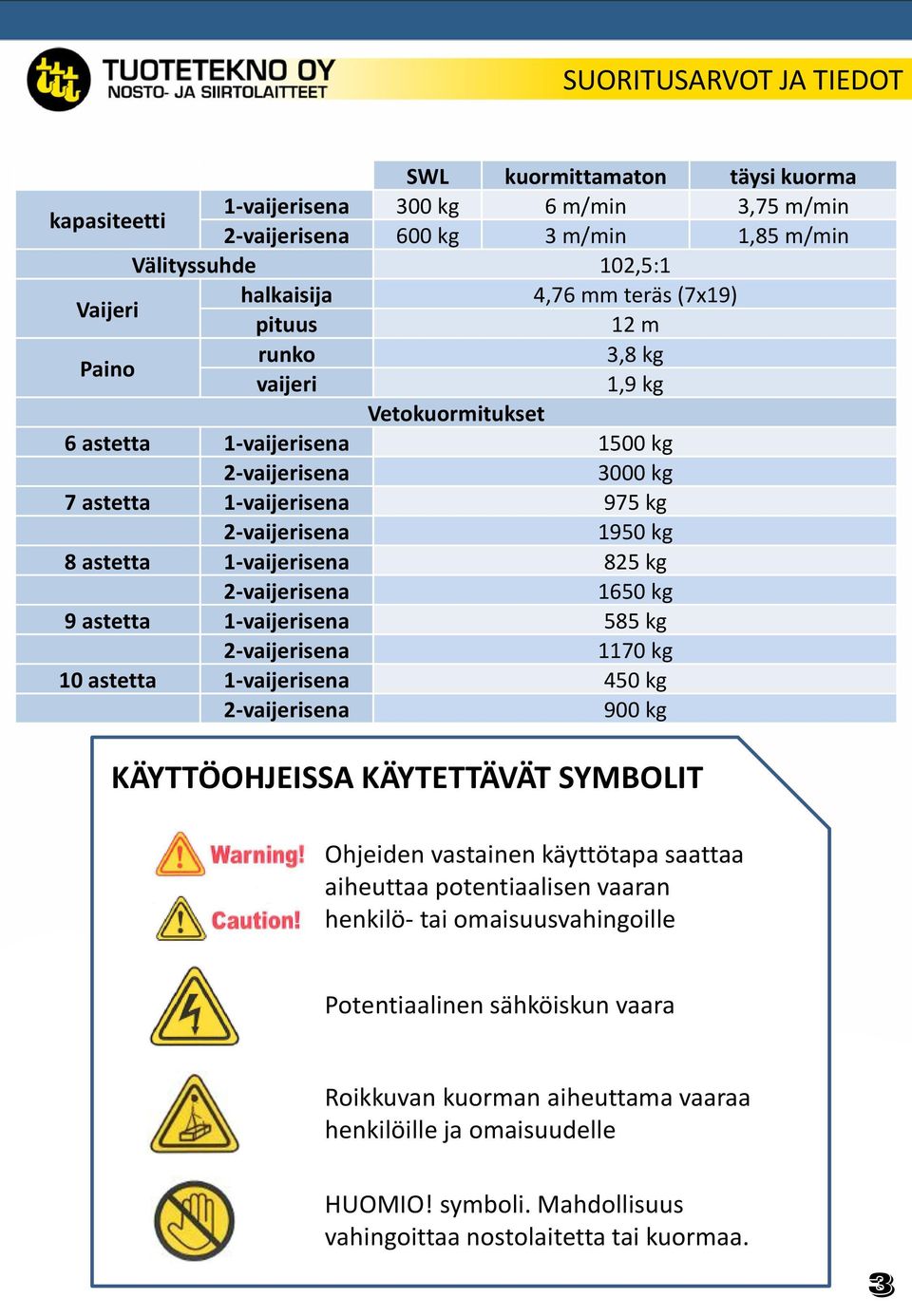 1-vaijerisena 825 kg 2-vaijerisena 1650 kg 9 astetta 1-vaijerisena 585 kg 2-vaijerisena 1170 kg 10 astetta 1-vaijerisena 450 kg 2-vaijerisena 900 kg KÄYTTÖOHJEISSA KÄYTETTÄVÄT SYMBOLIT Ohjeiden