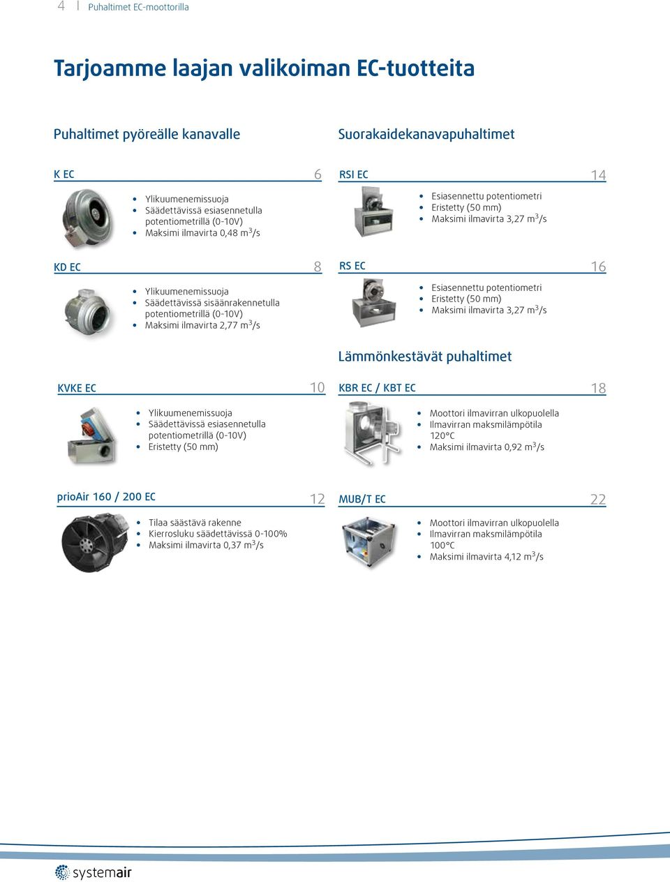 potentiometrillä (-1V) Maksimi ilmavirta 2,77 m 3 /s Esiasennettu potentiometri Eristetty (5 mm) Maksimi ilmavirta 3,27 m 3 /s Lämmönkestävät puhaltimet KVKE EC 1 KBR EC / KBT EC 18