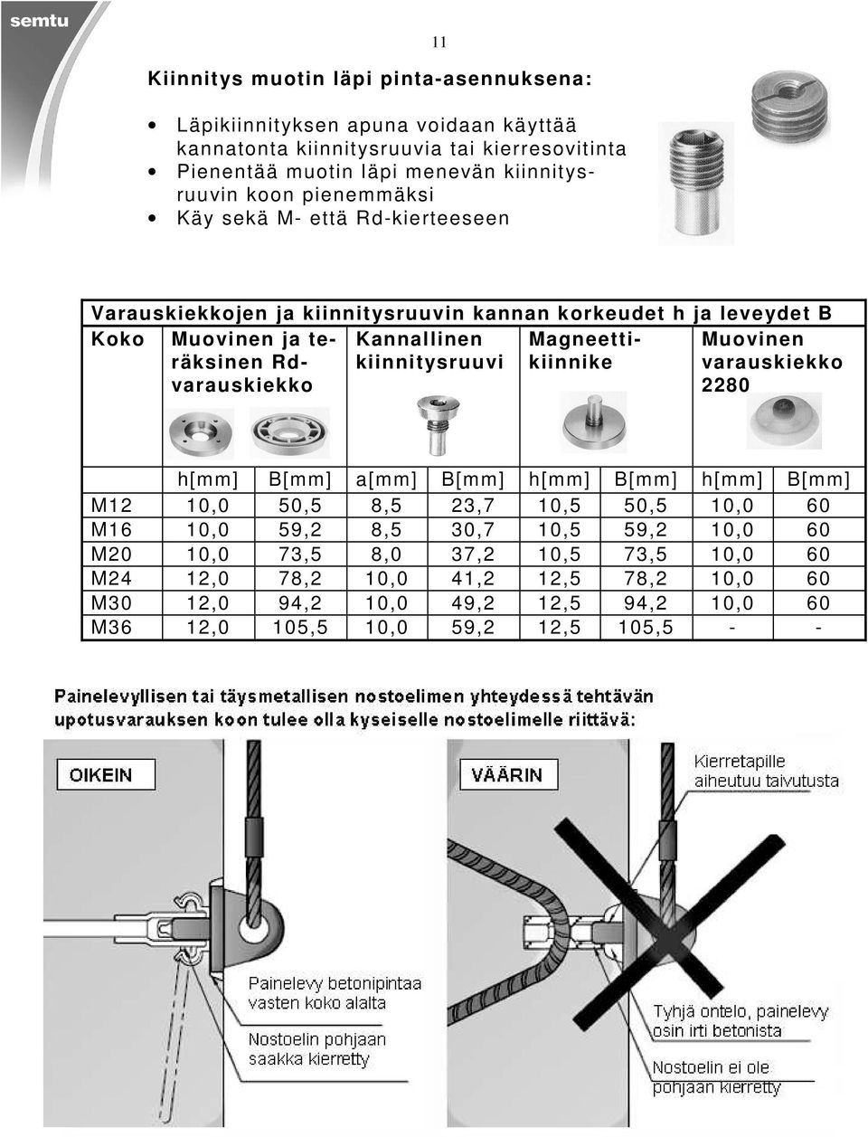 Rdvruskiekko Knnllinen kiinnitysruuvi Mgneettikiinnike Muovinen vruskiekko 2280 h B B h B h B M12 10,0 50,5 8,5 23,7 10,5 50,5 10,0 60 M16 10,0 59,2 8,5 30,7