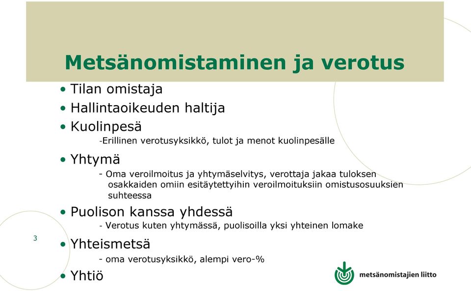 tuloksen osakkaiden omiin esitäytettyihin veroilmoituksiin omistusosuuksien suhteessa Puolison kanssa