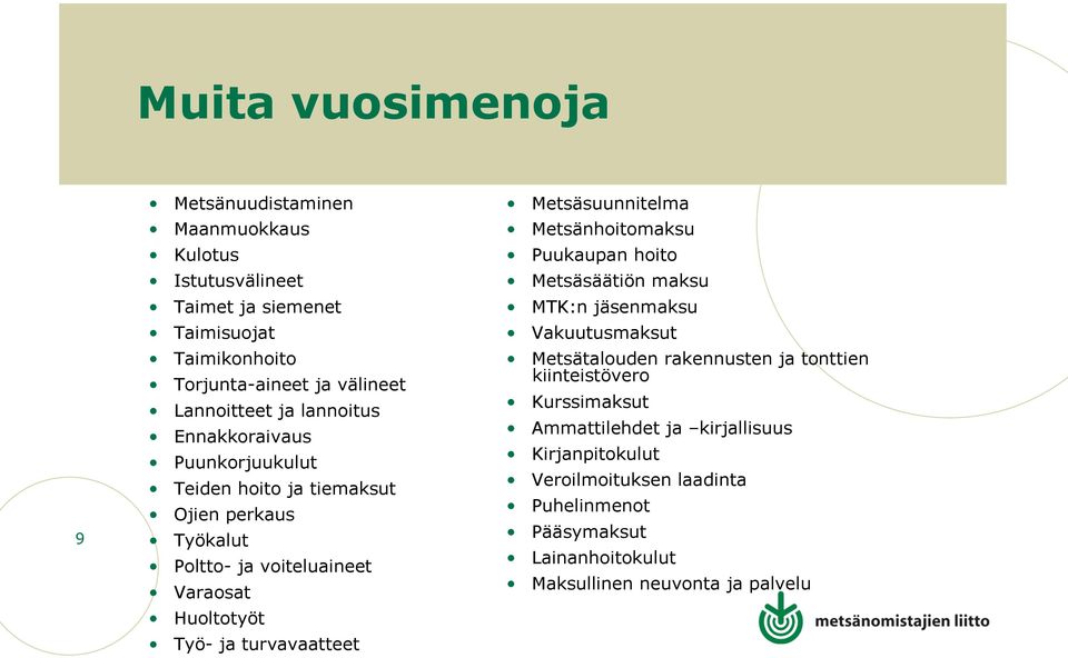 turvavaatteet Metsäsuunnitelma Metsänhoitomaksu Puukaupan hoito Metsäsäätiön maksu MTK:n jäsenmaksu Vakuutusmaksut Metsätalouden rakennusten ja tonttien