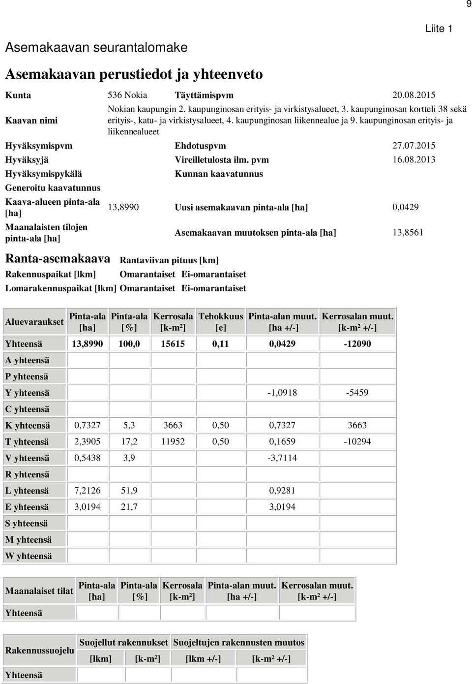 2015 Hyväksyjä Vireilletulosta ilm. pvm 16.08.