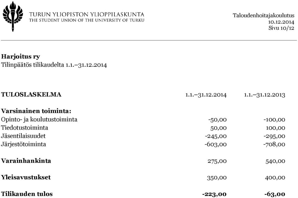2013 Varsinainen toiminta: Opinto- ja koulutustoiminta -50,00-100,00 Tiedotustoiminta