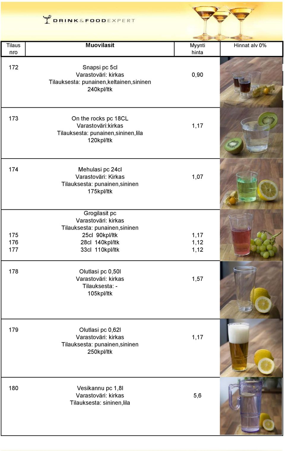 Varastoväri: kirkas Tilauksesta: punainen,sininen 175 25cl 90kpl/ltk 1,17 176 28cl 140kpl/ltk 1,12 177 33cl 110kpl/ltk 1,12 178 Olutlasi pc 0,50l Varastoväri: kirkas 1,57