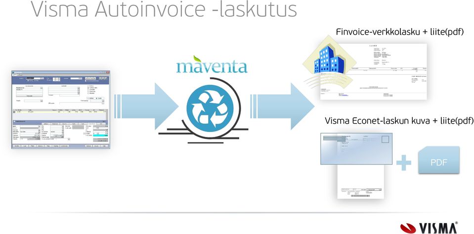 Finvoice-verkkolasku +