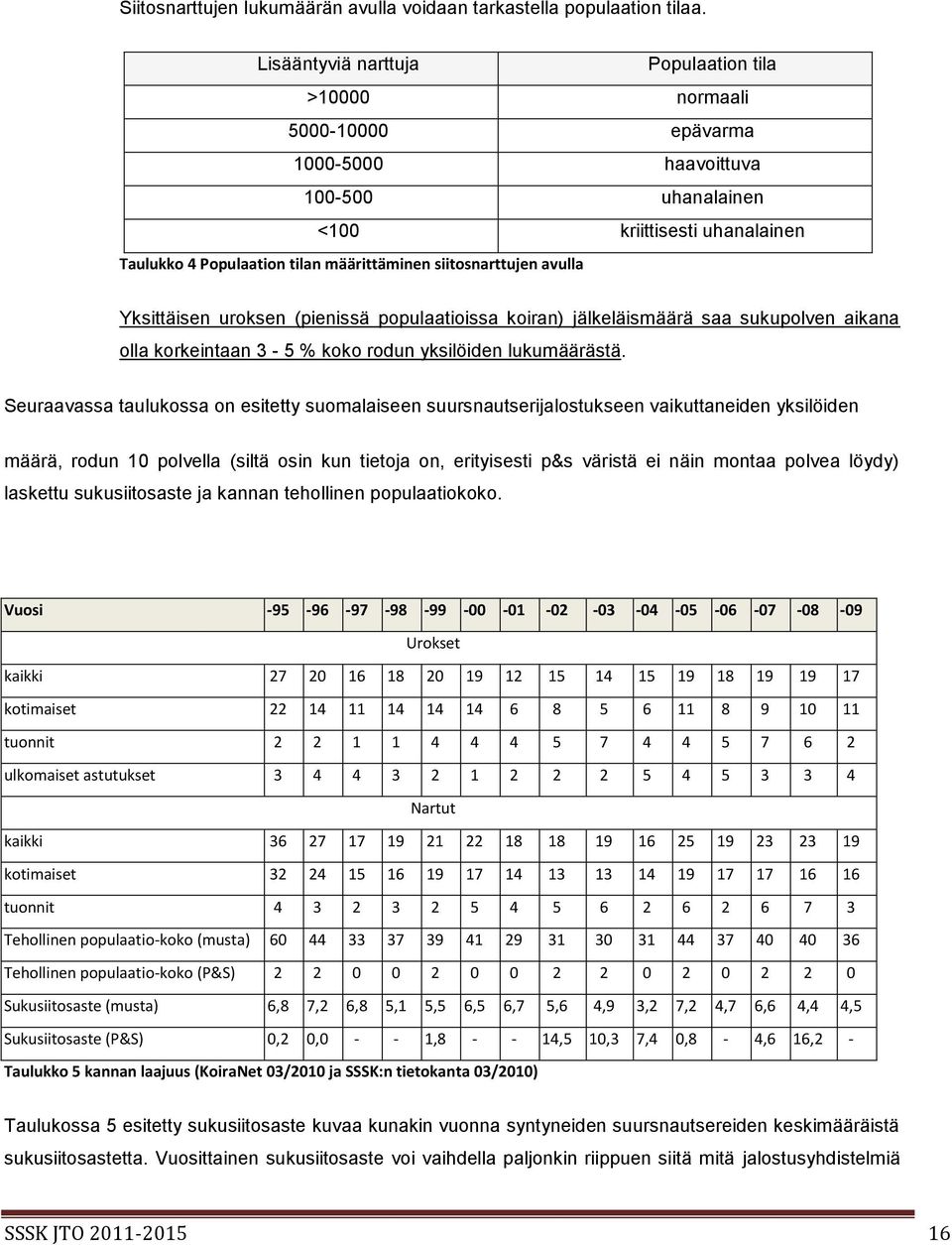 uroksen (pienissä populaatioissa koiran) jälkeläismäärä saa sukupolven aikana olla korkeintaan 3-5 % koko rodun yksilöiden lukumäärästä.