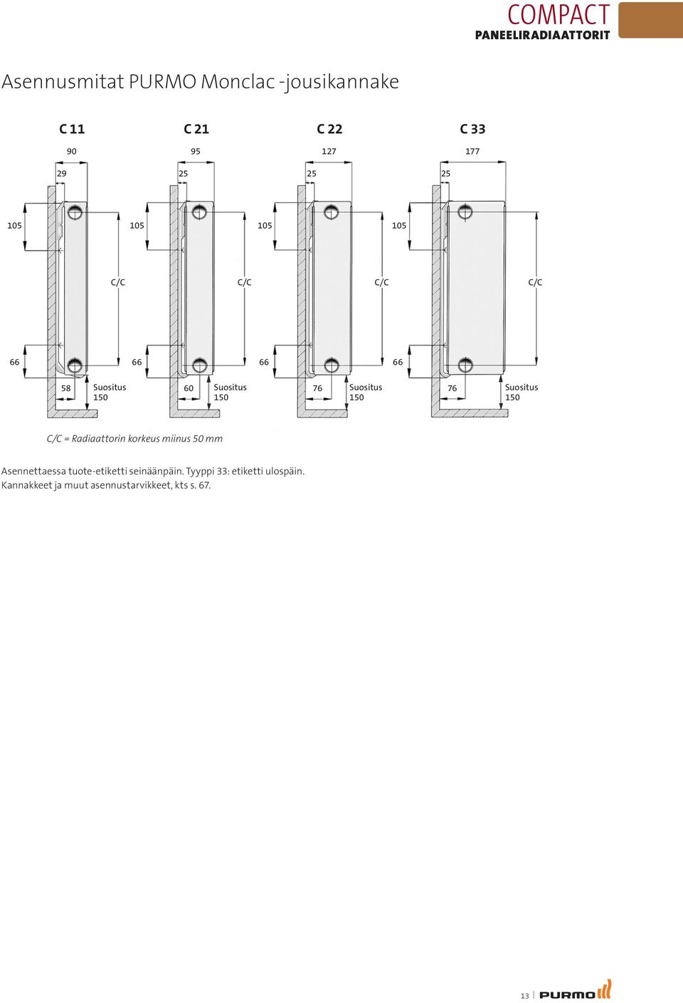 76 Suositus 76 150 Suositus 150 C/C = Radiaattorin korkeus miinus 50 mm Asennettaessa