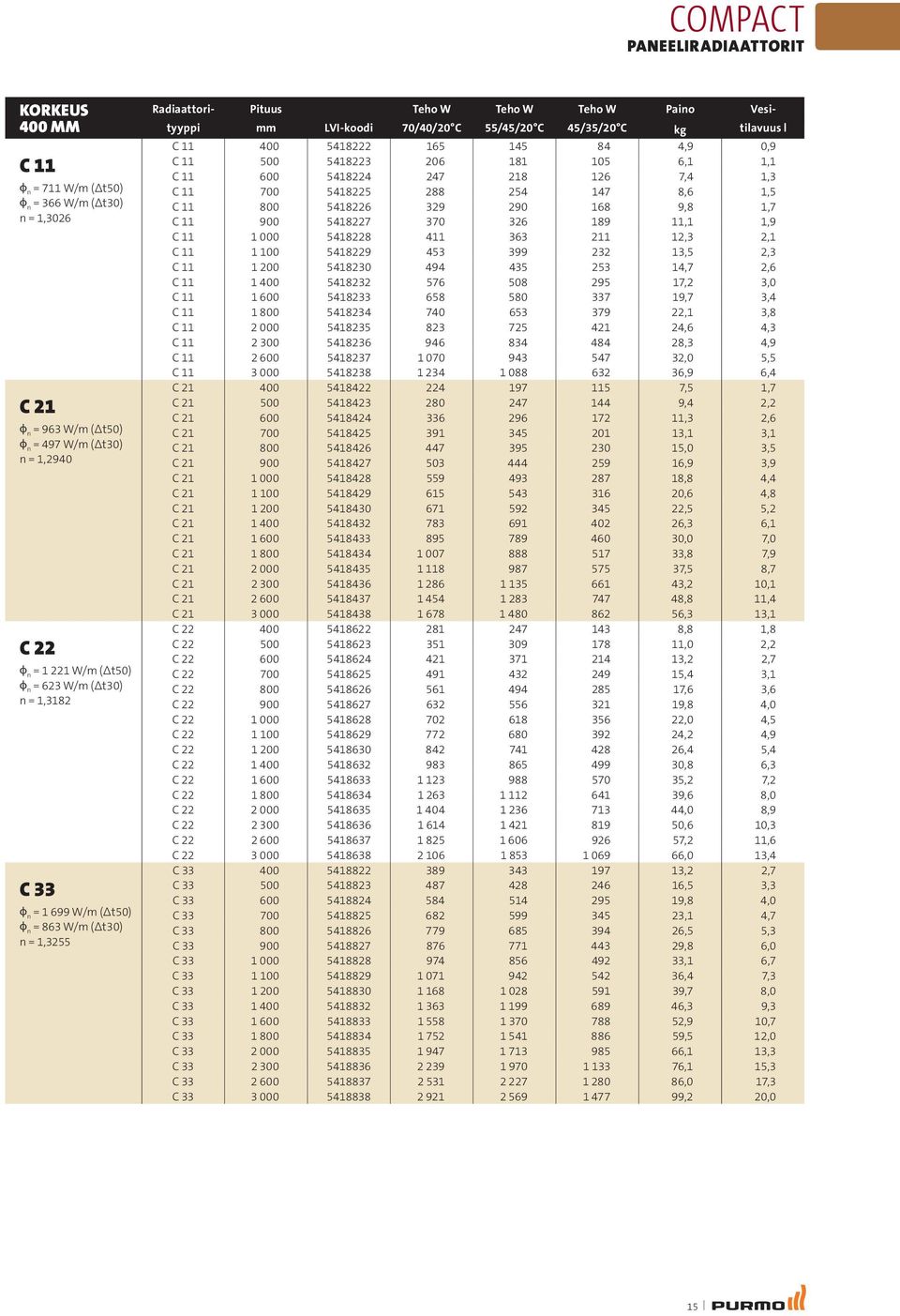 0,9 C 11 500 5418223 206 181 105 6,1 1,1 C 11 600 5418224 247 218 126 7,4 1,3 C 11 700 5418225 288 254 147 8,6 1,5 C 11 800 5418226 329 290 168 9,8 1,7 C 11 900 5418227 370 326 189 11,1 1,9 C 11 1