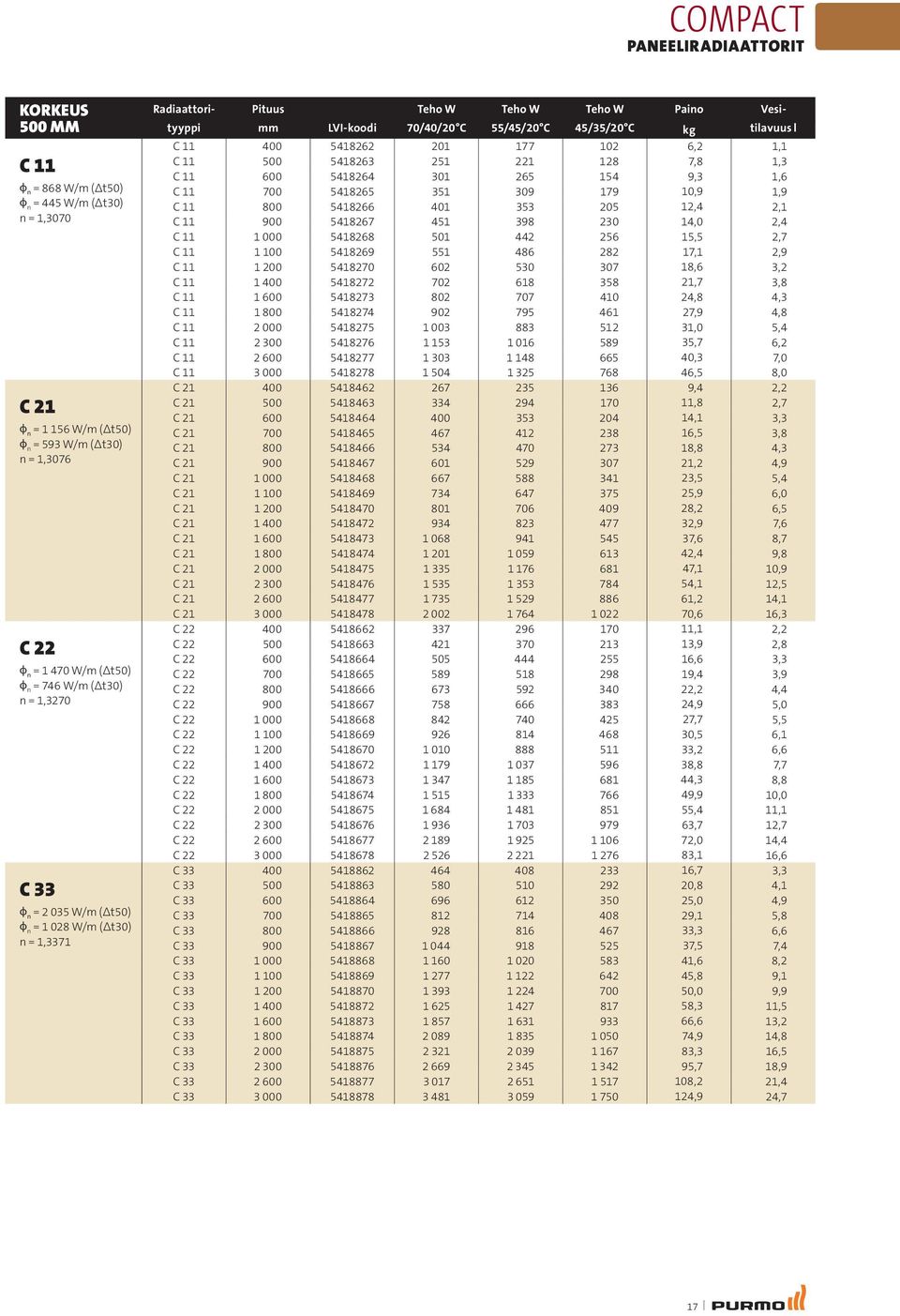 102 6,2 1,1 C 11 500 5418263 251 221 128 7,8 1,3 C 11 600 5418264 301 265 154 9,3 1,6 C 11 700 5418265 351 309 179 10,9 1,9 C 11 800 5418266 401 353 205 12,4 2,1 C 11 900 5418267 451 398 230 14,0 2,4