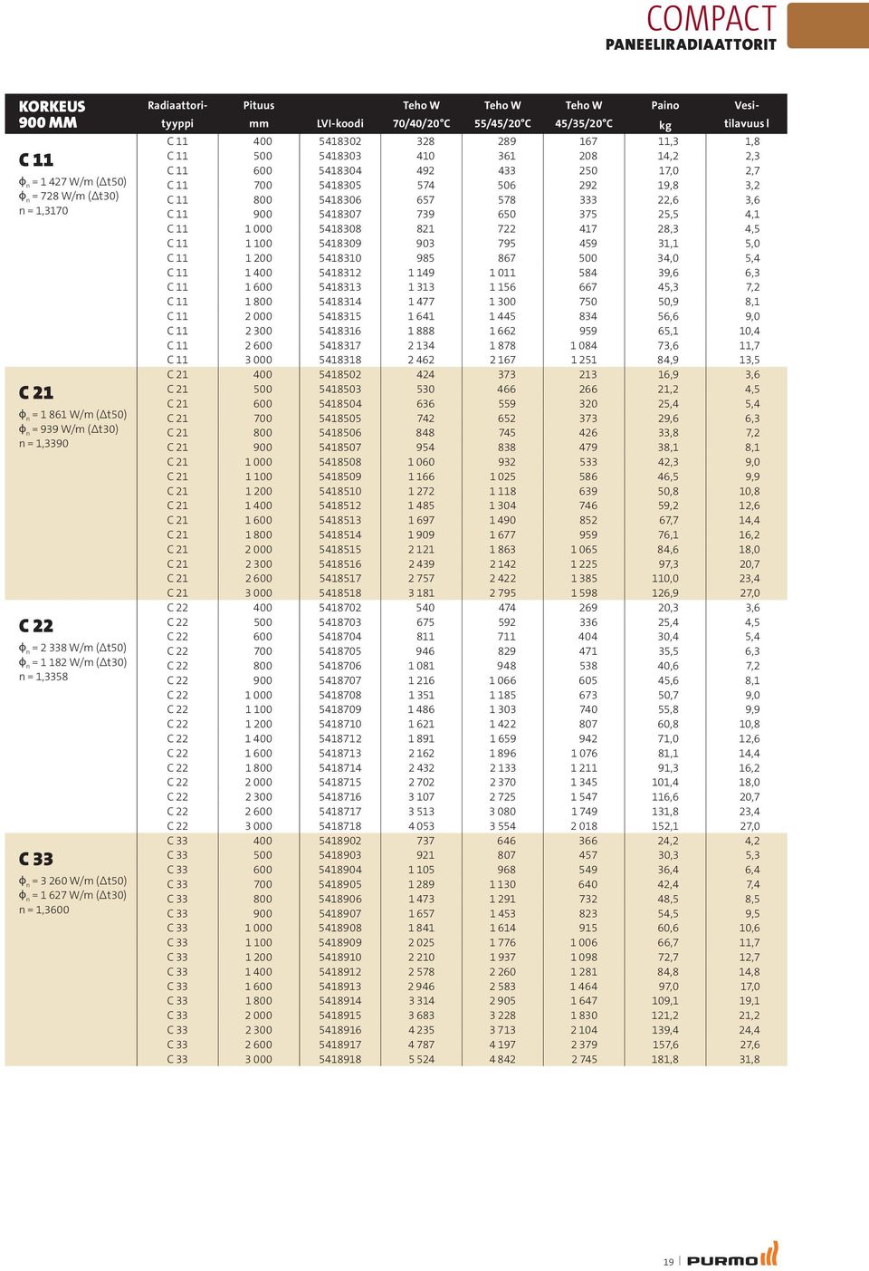 328 289 167 11,3 1,8 C 11 500 5418303 410 361 208 14,2 2,3 C 11 600 5418304 492 433 250 17,0 2,7 C 11 700 5418305 574 506 292 19,8 3,2 C 11 800 5418306 657 578 333 22,6 3,6 C 11 900 5418307 739 650