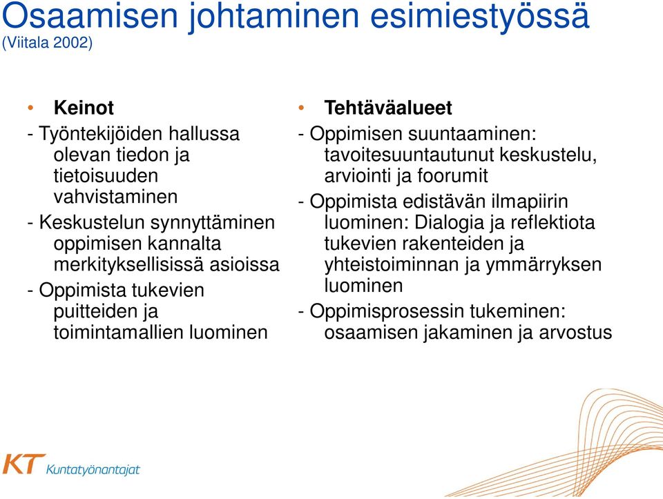 Tehtäväalueet - Oppimisen suuntaaminen: tavoitesuuntautunut keskustelu, arviointi ja foorumit - Oppimista edistävän ilmapiirin luominen: