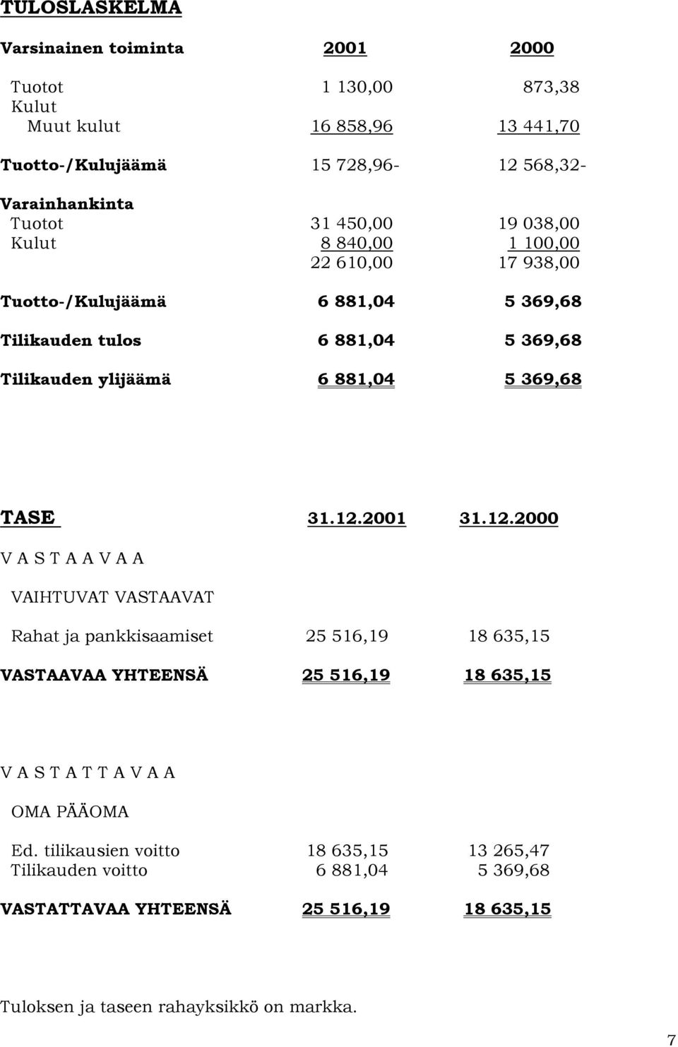 SEURATOMINTA WRF Cup jatkui myös vuonna 2001. Pisteitä laskettiin 5 kilpailusta ja voittaja palkittiin kiertopalkinnolla ja ruusukkeella. Cupin voitti Veera Leminen/Sunny Freeway/ LAR.