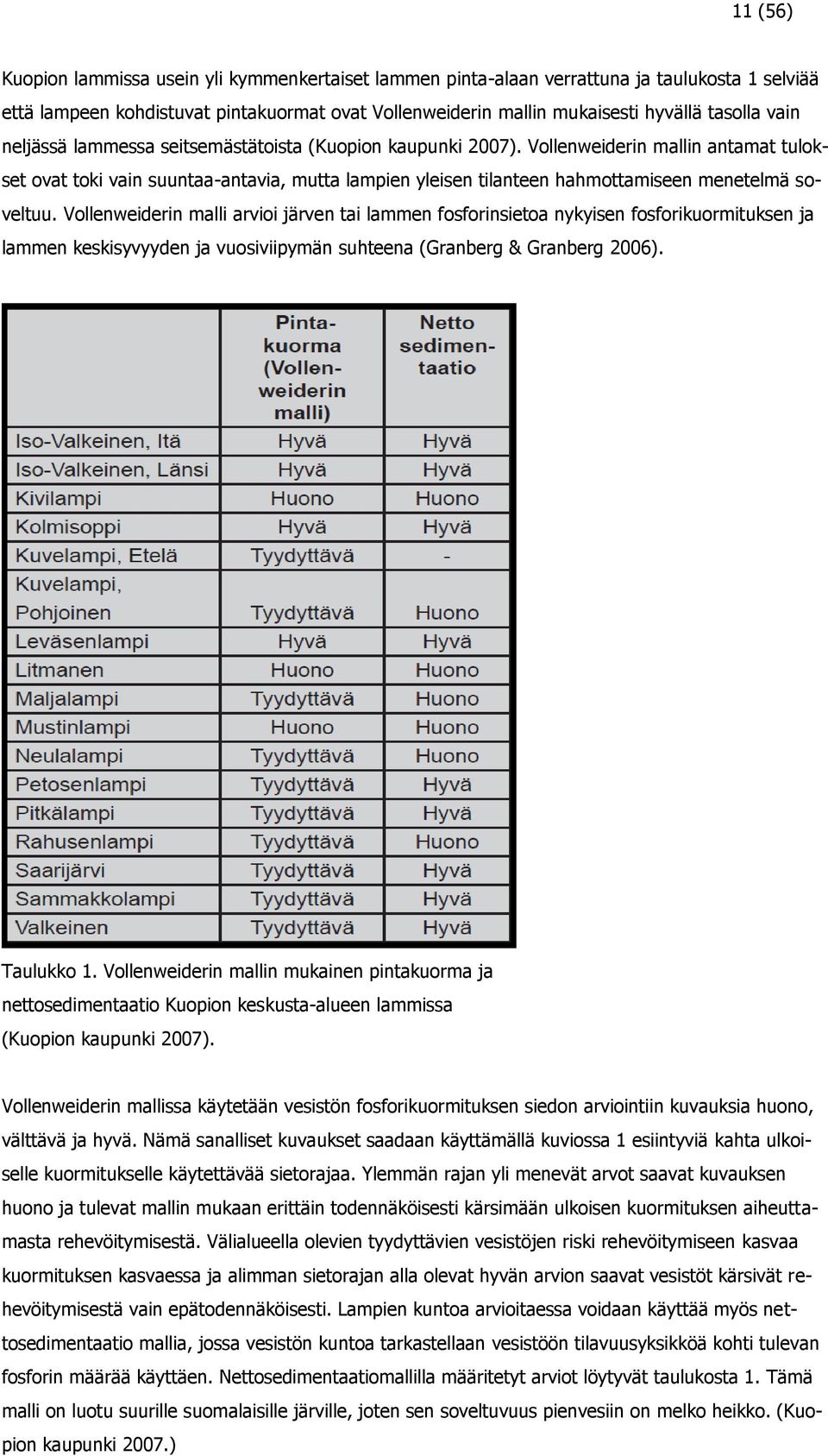 Vollenweiderin mallin antamat tulokset ovat toki vain suuntaa-antavia, mutta lampien yleisen tilanteen hahmottamiseen menetelmä soveltuu.