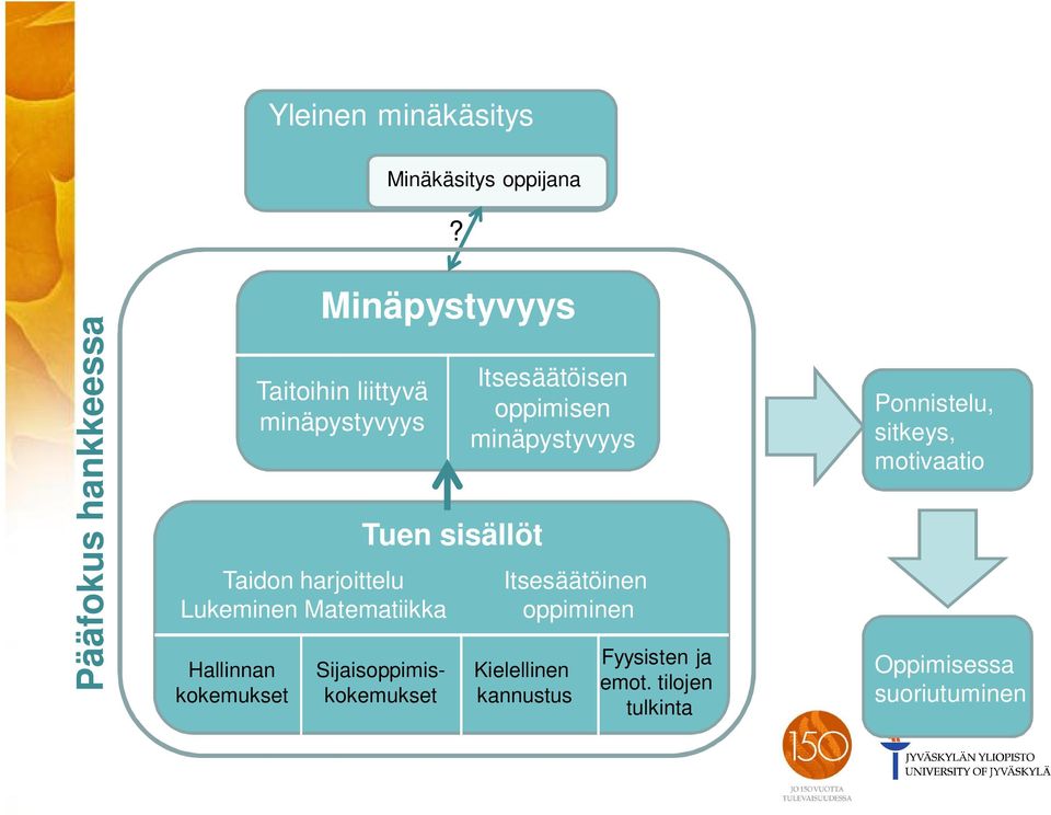 Minäkäsitys oppijana?