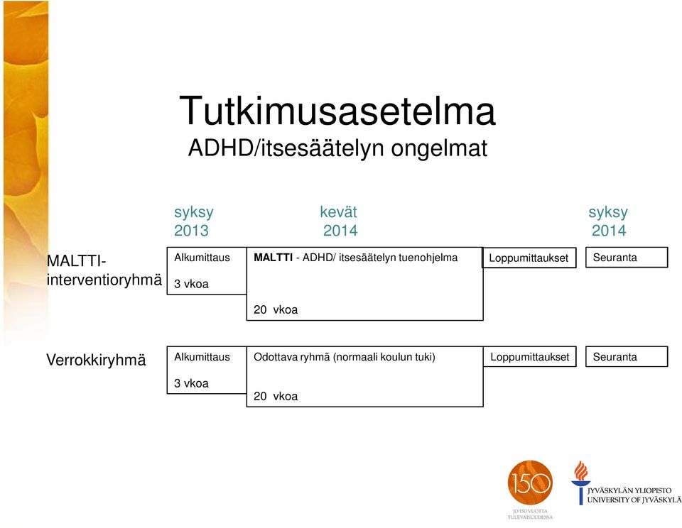 itsesäätelyn tuenohjelma Loppumittaukset Seuranta 20 vkoa Verrokkiryhmä