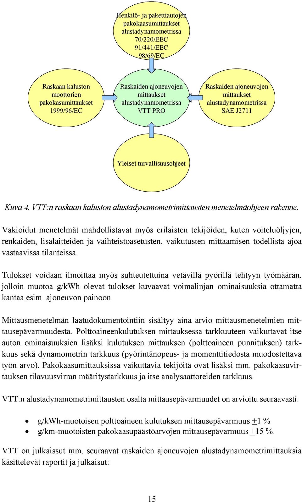 VTT:n raskaan kaluston alustadynamometrimittausten menetelmäohjeen rakenne.