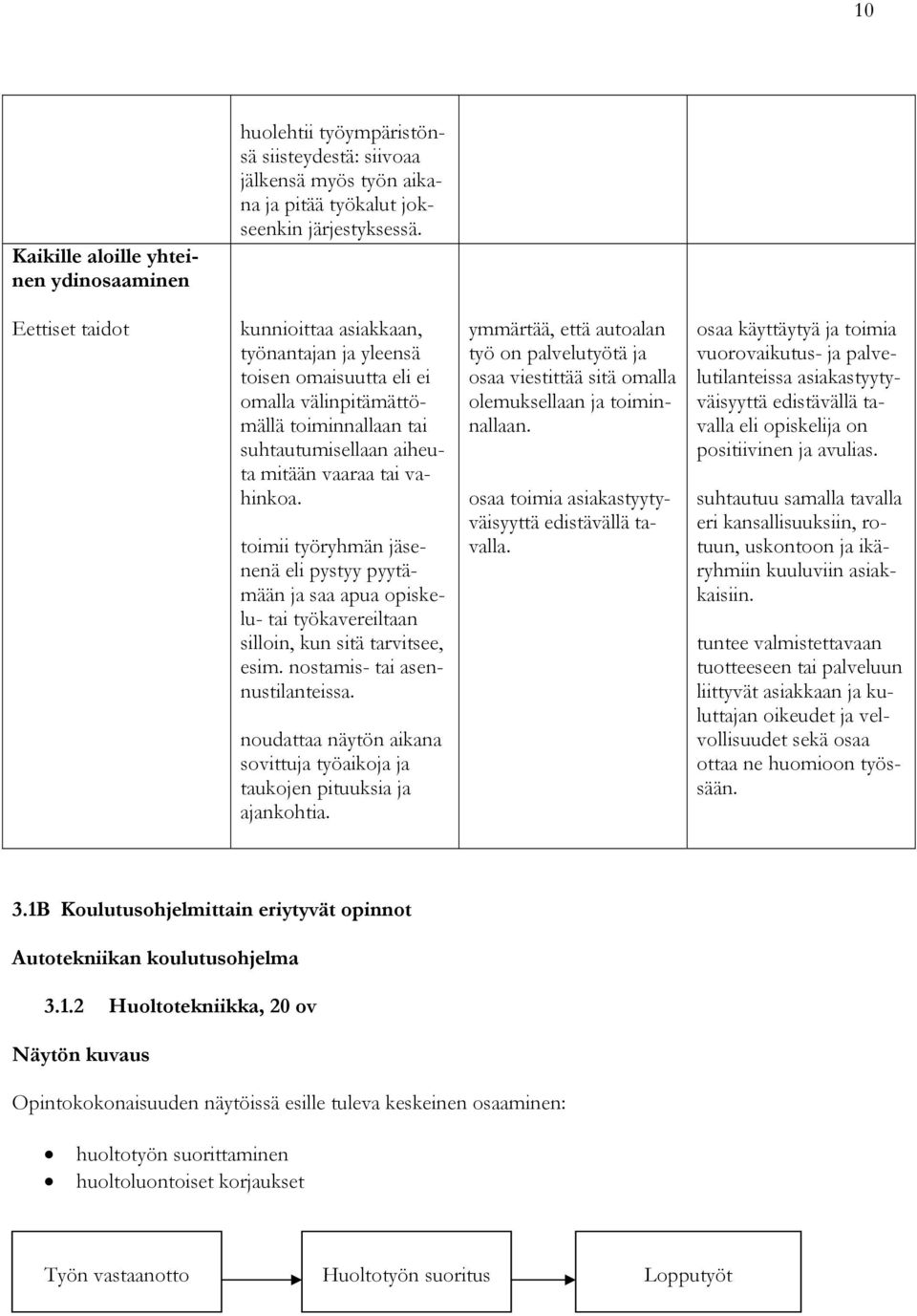 toimii työryhmän jäsenenä eli pystyy pyytämään ja saa apua opiskelu- tai työkavereiltaan silloin, kun sitä tarvitsee, esim. nostamis- tai asennustilanteissa.