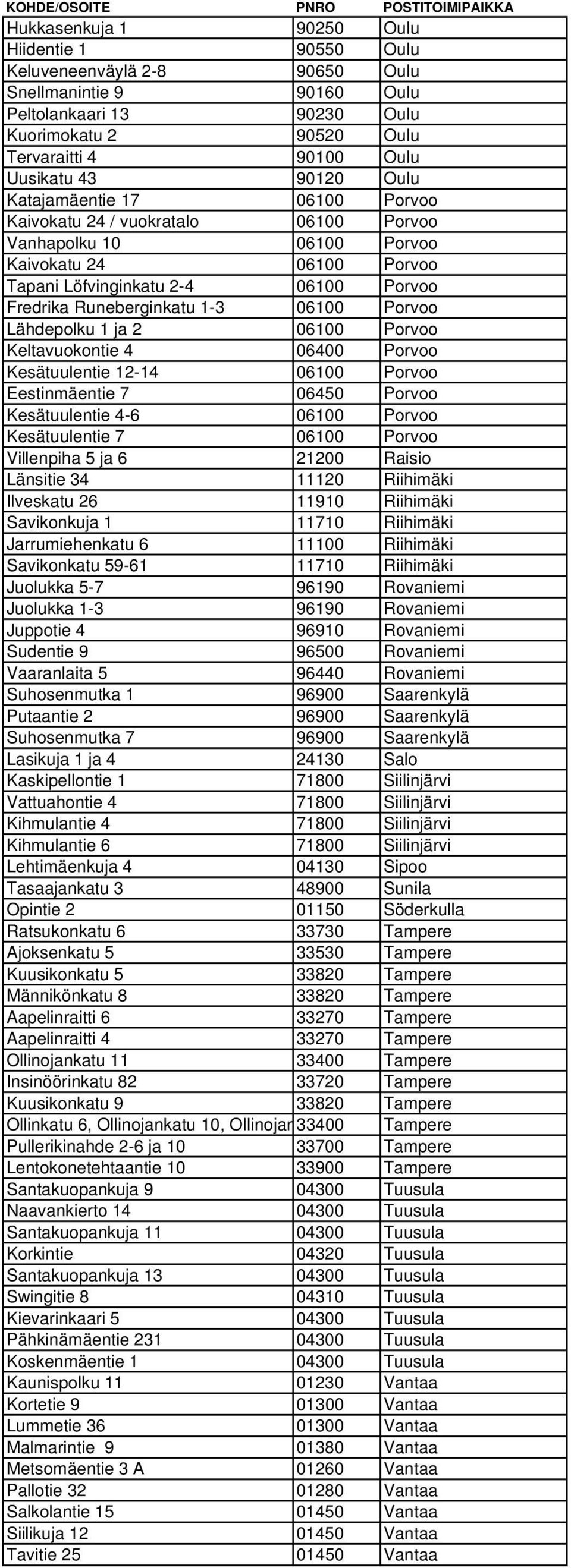 06100 Porvoo Lähdepolku 1 ja 2 06100 Porvoo Keltavuokontie 4 06400 Porvoo Kesätuulentie 12-14 06100 Porvoo Eestinmäentie 7 06450 Porvoo Kesätuulentie 4-6 06100 Porvoo Kesätuulentie 7 06100 Porvoo