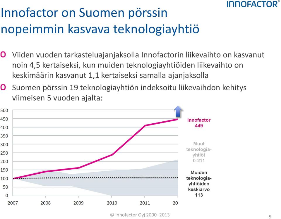 kertaiseksi samalla ajanjaksolla Suomen pörssin 19 teknologiayhtiön indeksoitu liikevaihdon kehitys viimeisen 5