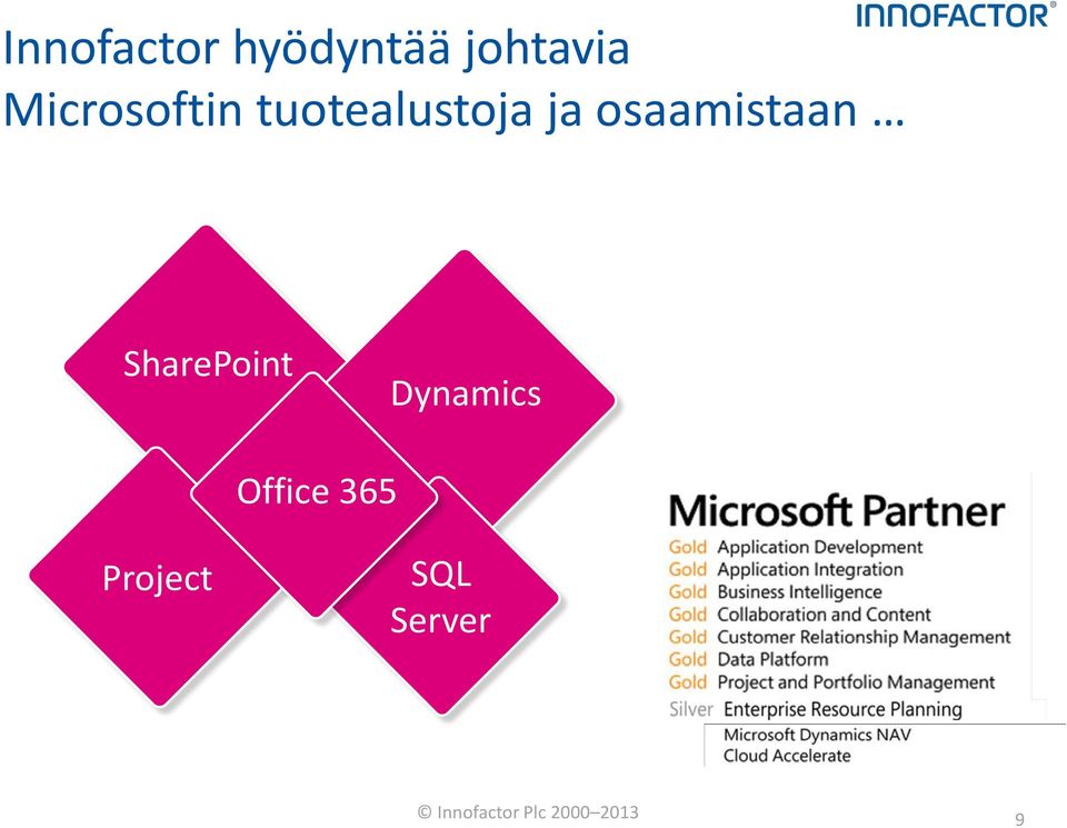 osaamistaan SharePoint Office 365