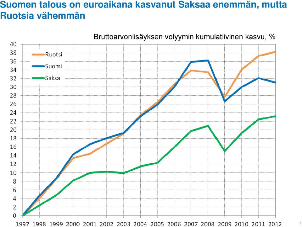 Ruotsia vähemmän