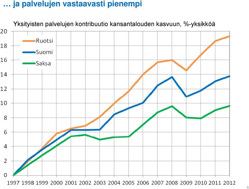 palvelujen kontribuutio