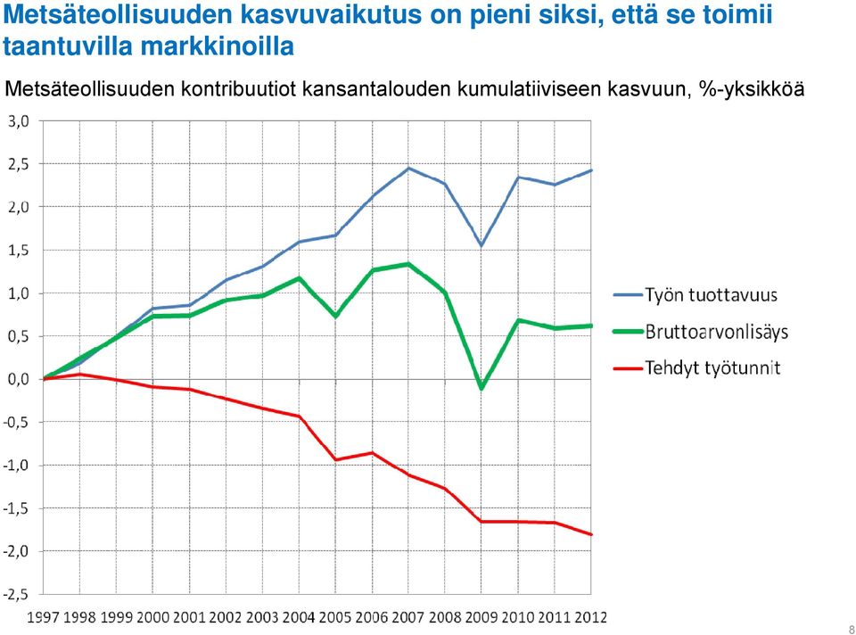 markkinoilla Metsäteollisuuden