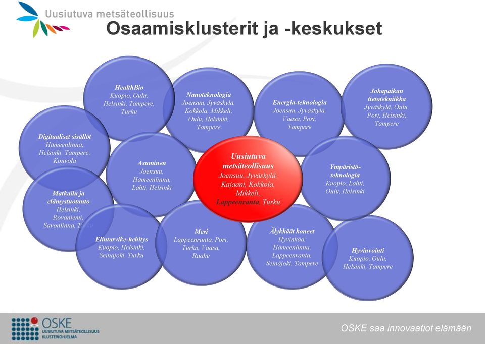 Lappeenranta, Pori, Turku, Vaasa, Raahe Uusiutuva metsäteollisuus Joensuu, Jyväskylä, Kajaani, Kokkola, Mikkeli, Lappeenranta, Turku Energia-teknologia Joensuu, Jyväskylä, Vaasa, Pori, Tampere