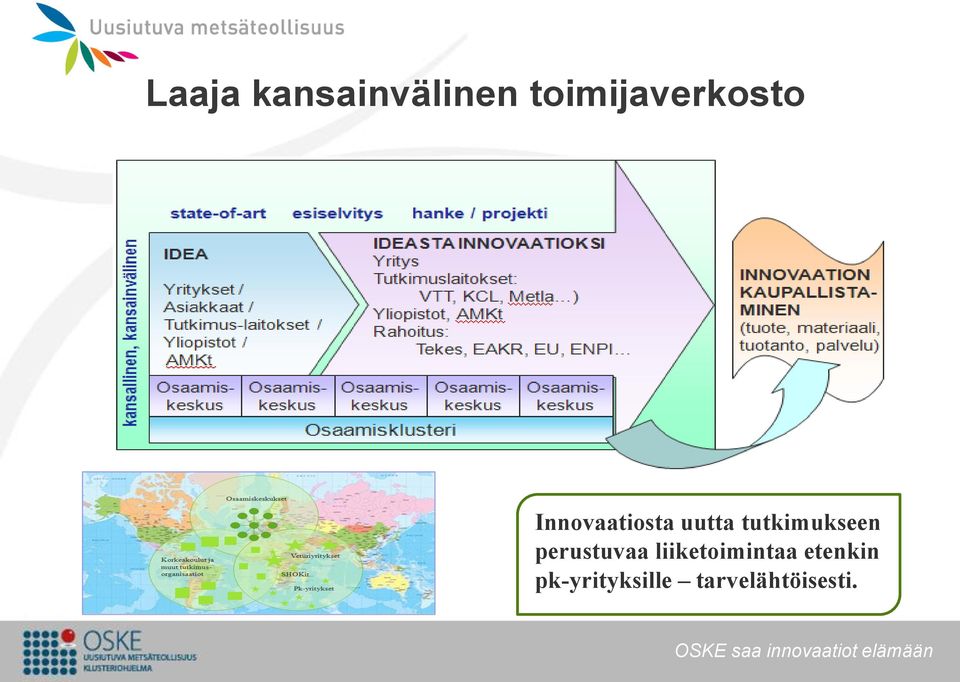 uutta tutkimukseen perustuvaa