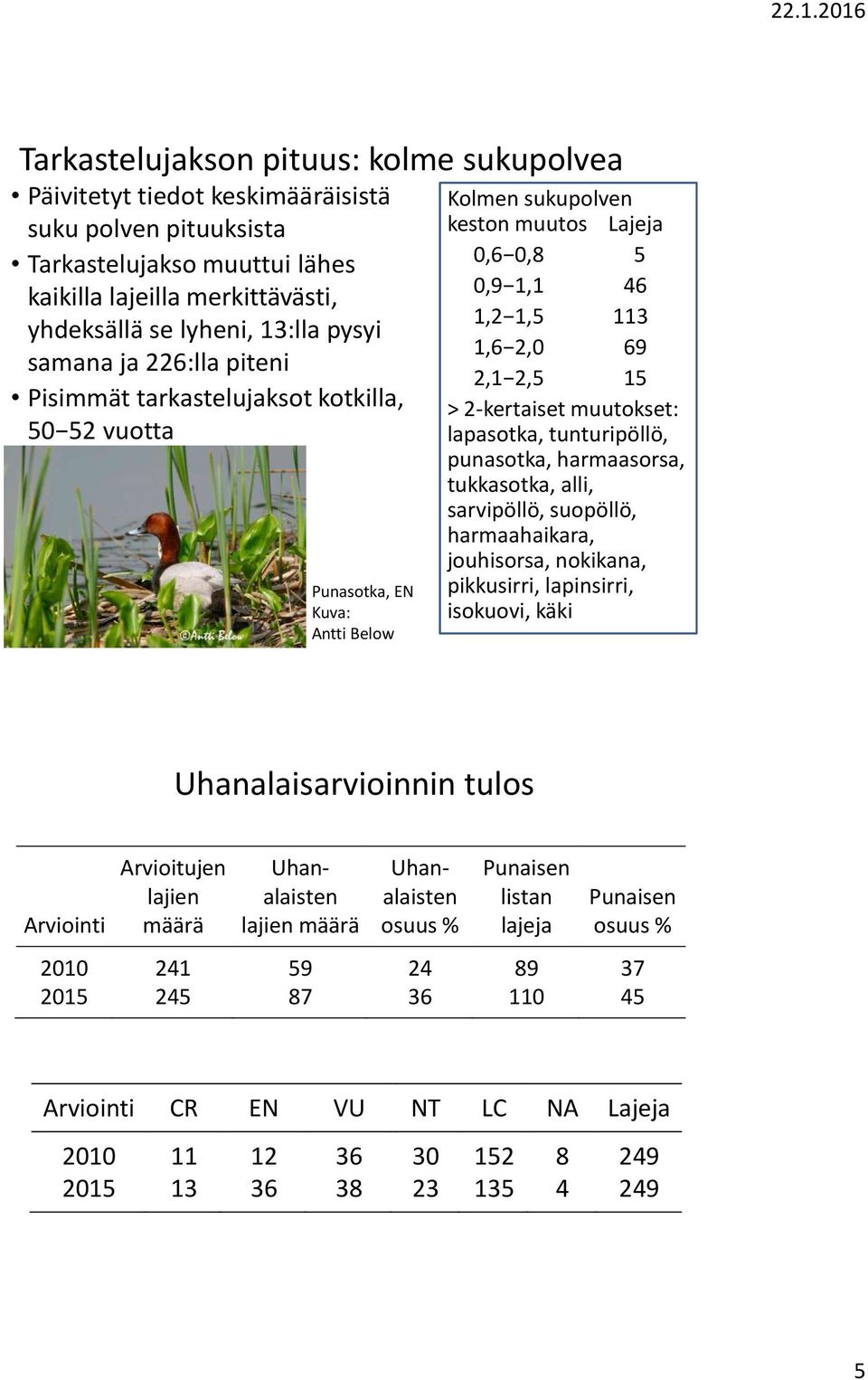 2-kertaiset muutokset: lapasotka, tunturipöllö, punasotka, harmaasorsa, tukkasotka, alli, sarvipöllö, suopöllö, harmaahaikara, jouhisorsa, nokikana, pikkusirri, lapinsirri, isokuovi, käki