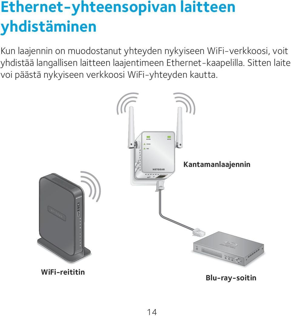 laajentimeen Ethernet-kaapelilla.