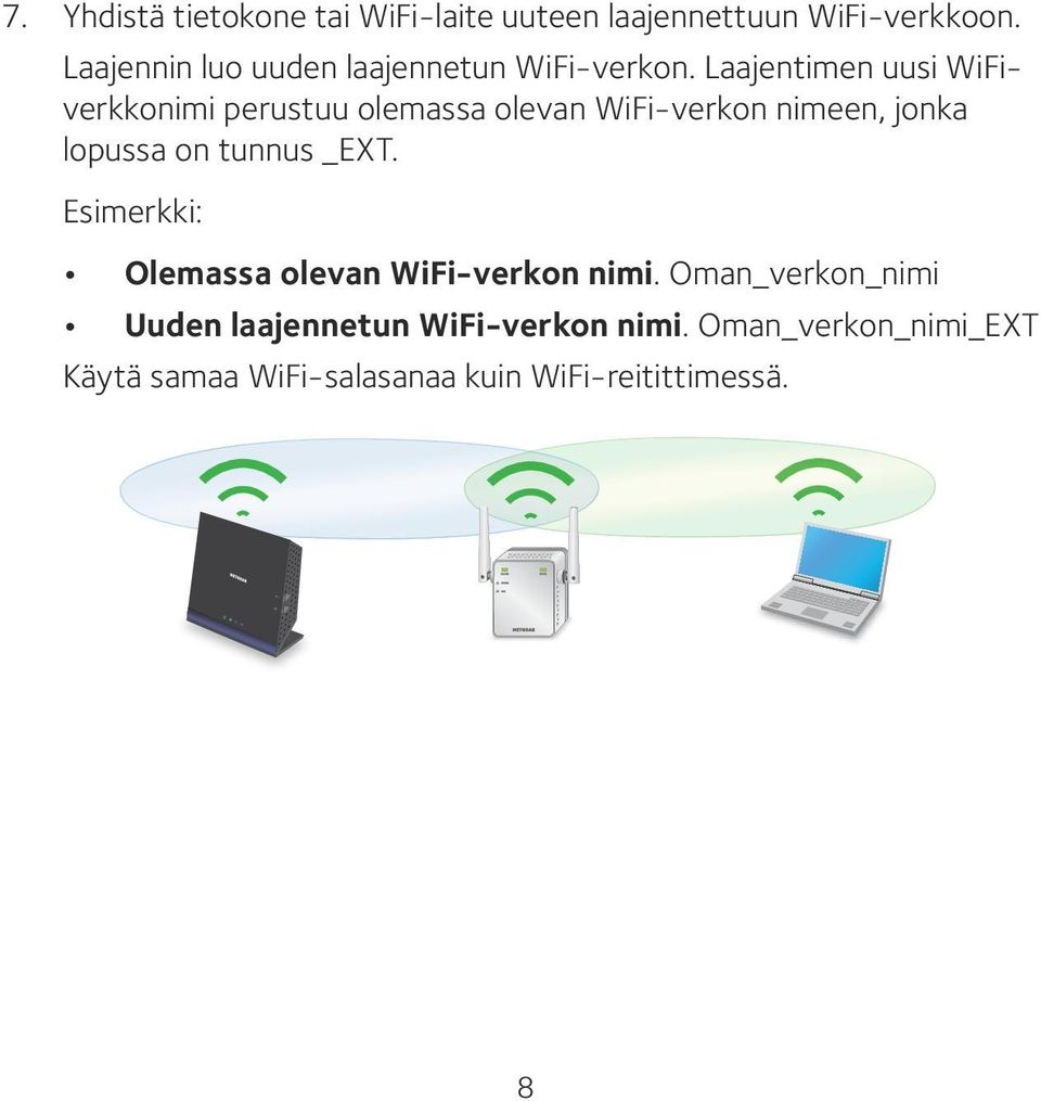 Laajentimen uusi WiFiverkkonimi perustuu olemassa olevan WiFi-verkon nimeen, jonka lopussa on