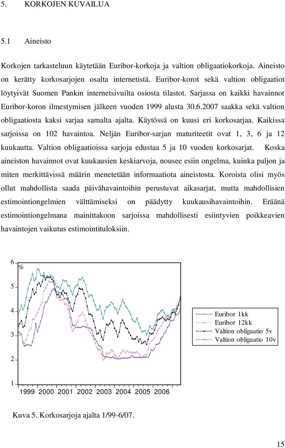 2007 saakka sekä valion obligaaiosa kaksi sarjaa samala ajala. Käyössä on kuusi eri korkosarjaa. Kaikissa sarjoissa on 102 havainoa. Neljän Euribor-sarjan maurieei ova 1, 3, 6 ja 12 kuukaua.