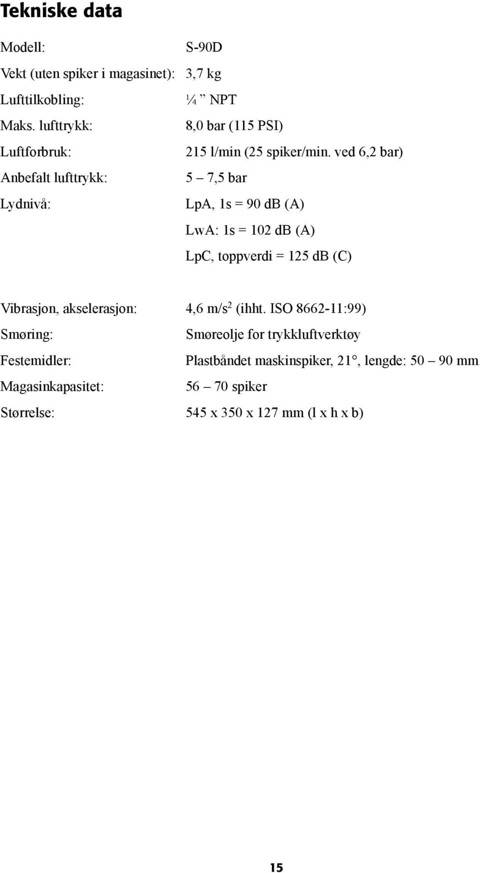 ved 6,2 bar) Anbefalt lufttrykk: 5 7,5 bar Lydnivå: LpA, 1s = 90 db (A) LwA: 1s = 102 db (A) LpC, toppverdi = 125 db (C)