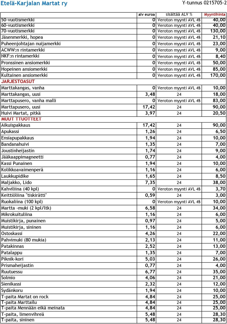 0 Veroton myynti AVL 4 50,00 Hopeinen ansiomerkki 0 Veroton myynti AVL 4 85,00 Kultainen ansiomerkki 0 Veroton myynti AVL 4 170,00 JÄRJESTÖASUT Marttakangas, vanha 0 Veroton myynti AVL 4 10,00