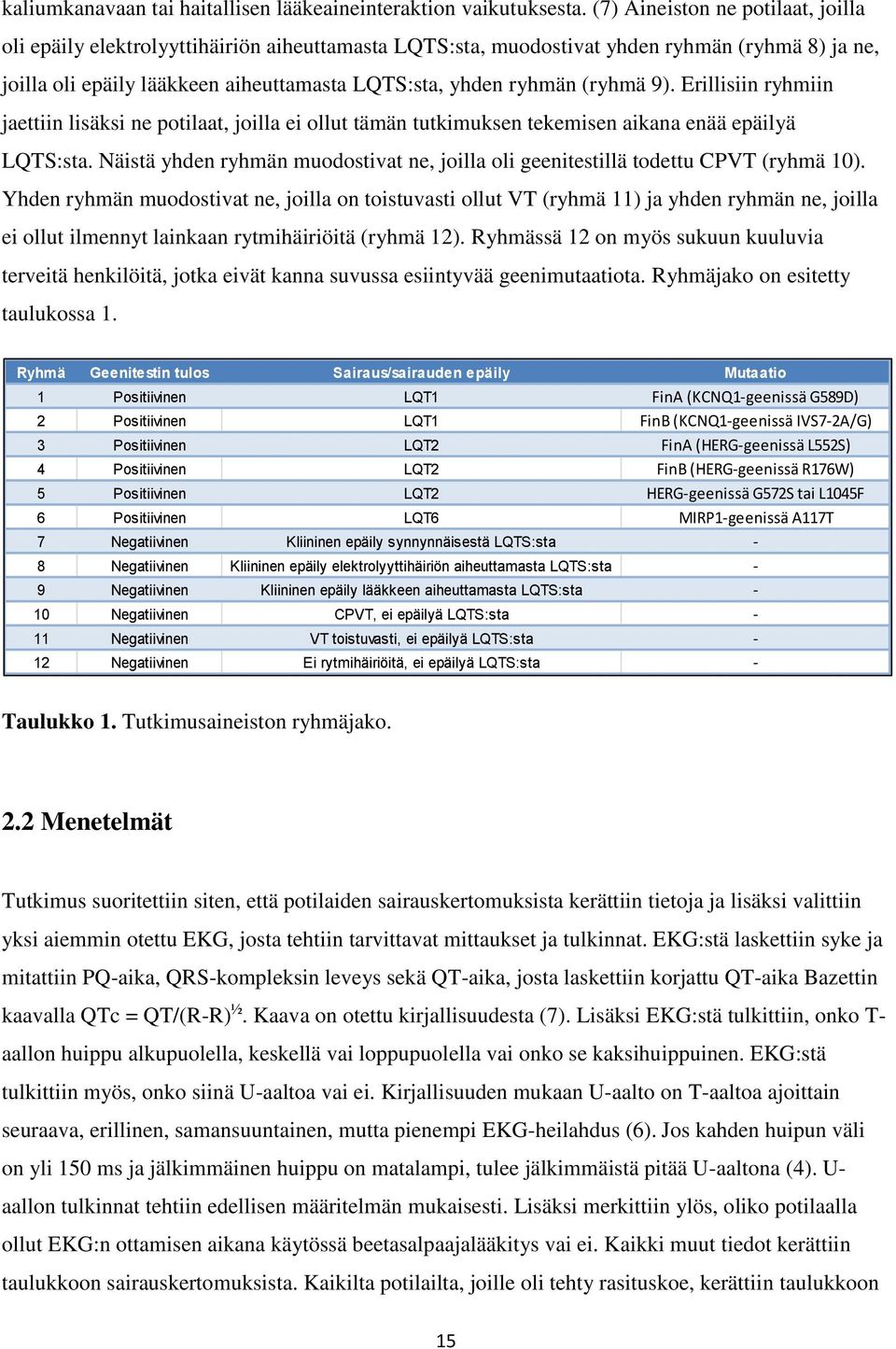 (ryhmä 9). Erillisiin ryhmiin jaettiin lisäksi ne potilaat, joilla ei ollut tämän tutkimuksen tekemisen aikana enää epäilyä LQTS:sta.