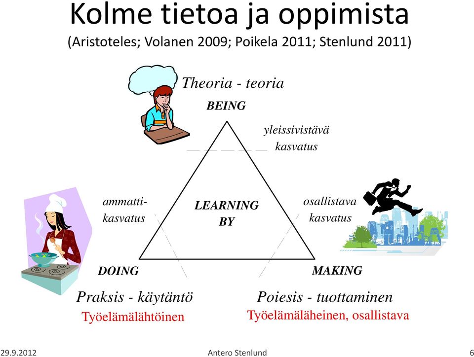 LEARNING BY osallistava kasvatus DOING Praksis - käytäntö Työelämälähtöinen