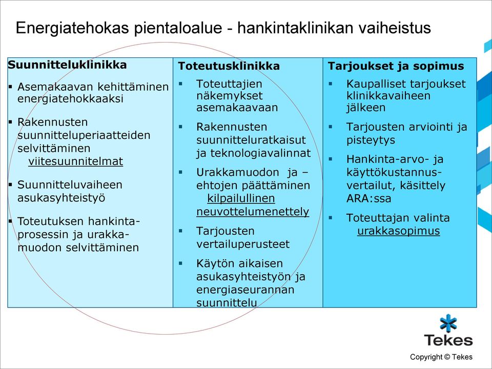 suunnitteluratkaisut ja teknologiavalinnat Urakkamuodon ja ehtojen päättäminen kilpailullinen neuvottelumenettely Tarjousten vertailuperusteet Käytön aikaisen asukasyhteistyön ja