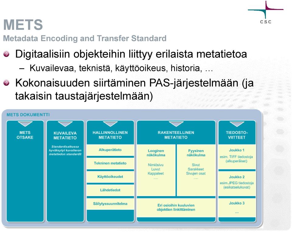 Kuvailevaa, teknistä, käyttöoikeus, historia,